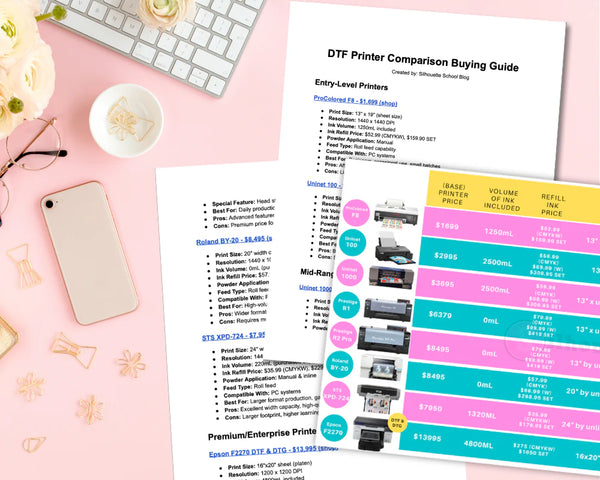 DTF printer comparison buying guide showing side-by-side specs and pricing for ProColored F8, Uninet 100, Uninet 1000, Prestige R1, Roland BY-20, Epson F2270 and more DTF printer brands.